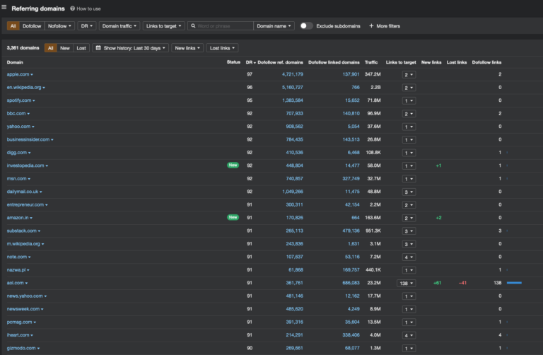 Referring domains in Ahrefs.